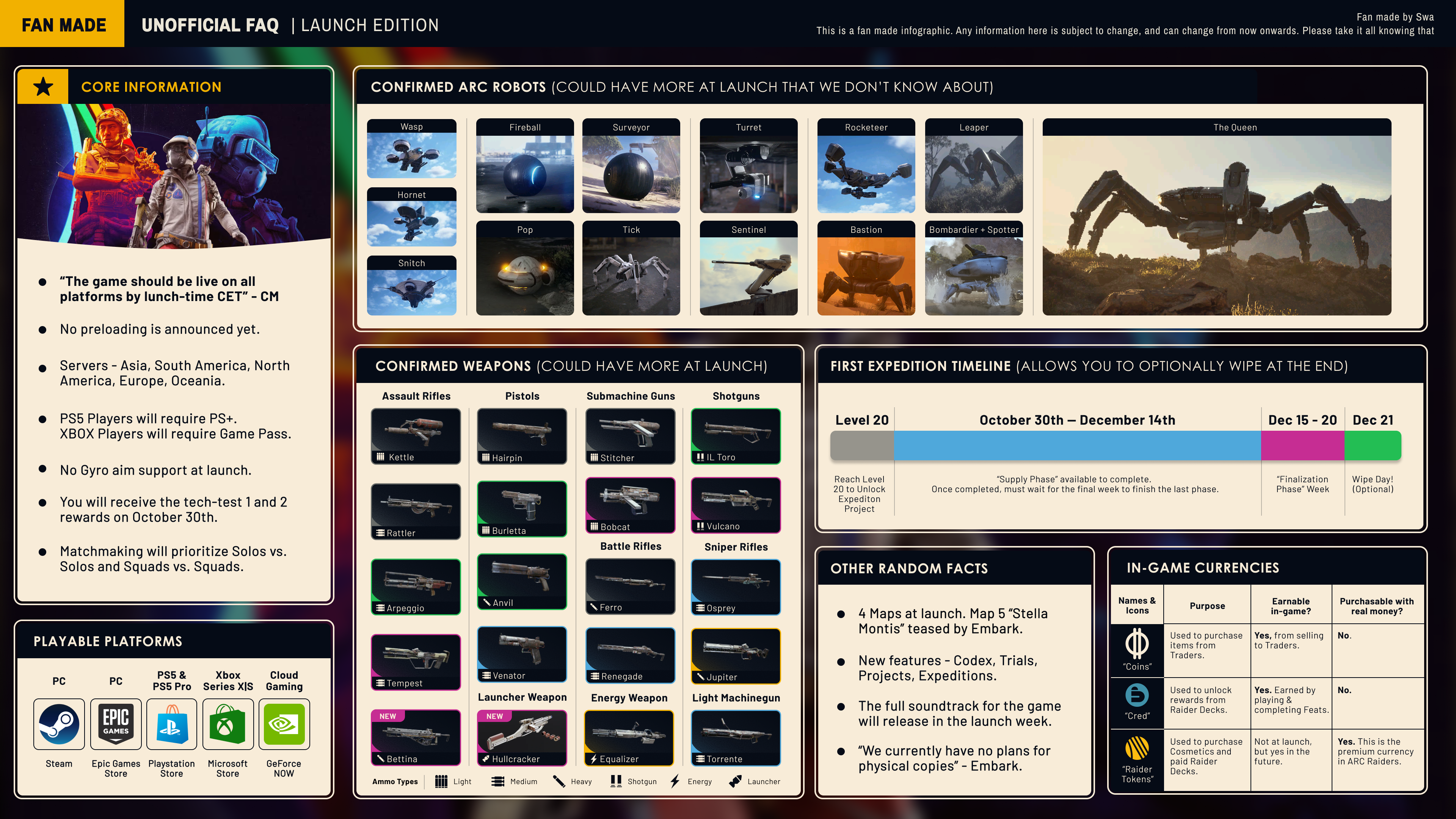 Fan-Made FAQ Infographic - ARC Raiders Launch Edition